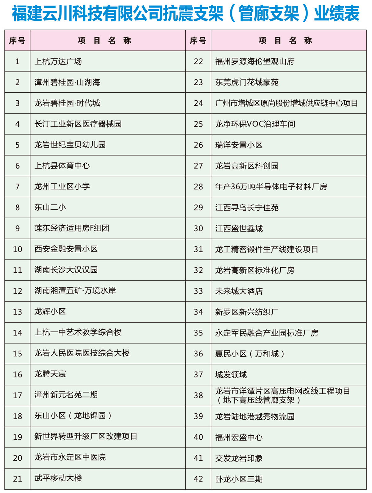 業(yè)績(jī)表.jpg